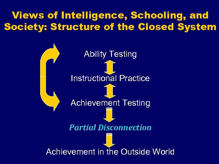 Views of Intelligence, Schooling, and Society: Structure of the Closed System Ability Testing Instructional