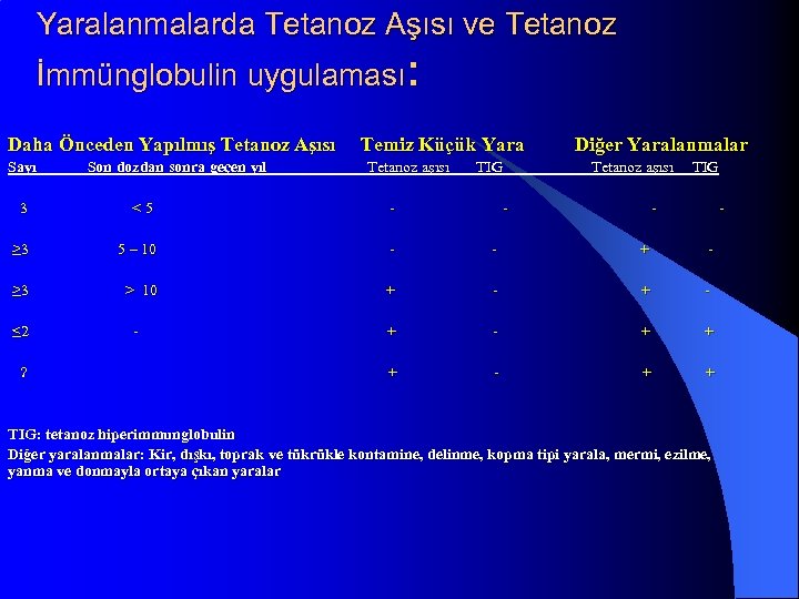 Yaralanmalarda Tetanoz Aşısı ve Tetanoz İmmünglobulin uygulaması: Daha Önceden Yapılmış Tetanoz Aşısı Temiz Küçük