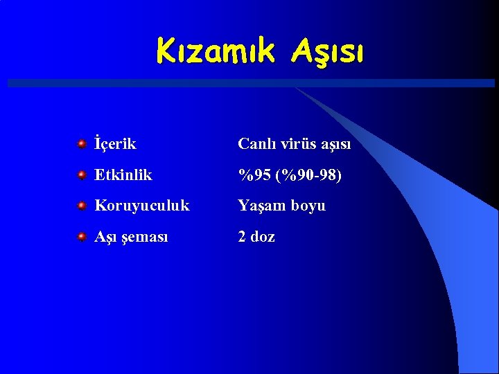 Kızamık Aşısı İçerik Canlı virüs aşısı Etkinlik %95 (%90 -98) Koruyuculuk Yaşam boyu Aşı