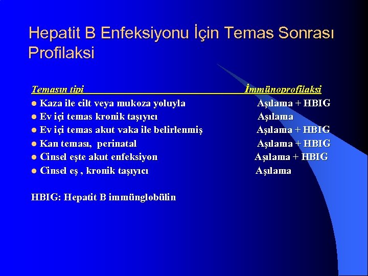 Hepatit B Enfeksiyonu İçin Temas Sonrası Profilaksi Temasın tipi İmmünoprofilaksi l Kaza ile cilt