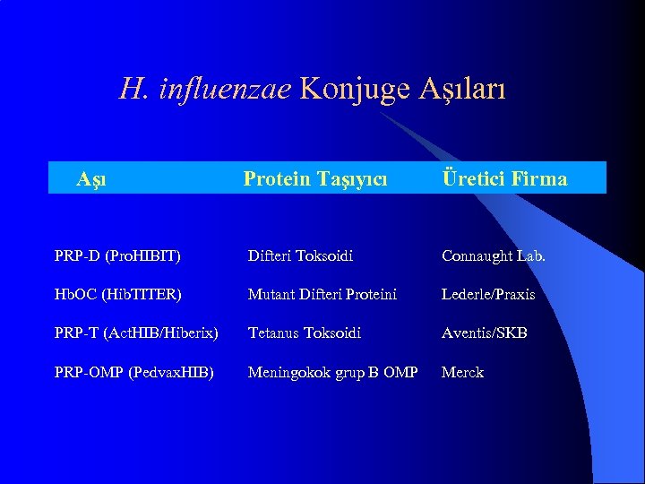 H. influenzae Konjuge Aşıları Aşı Protein Taşıyıcı Üretici Firma PRP-D (Pro. HIBIT) Difteri Toksoidi