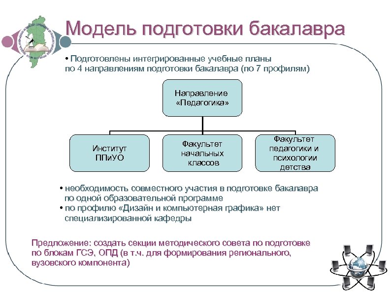 Экономика бакалавриат учебный план