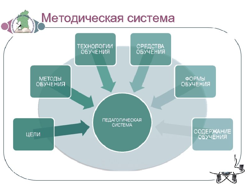Методическая система 