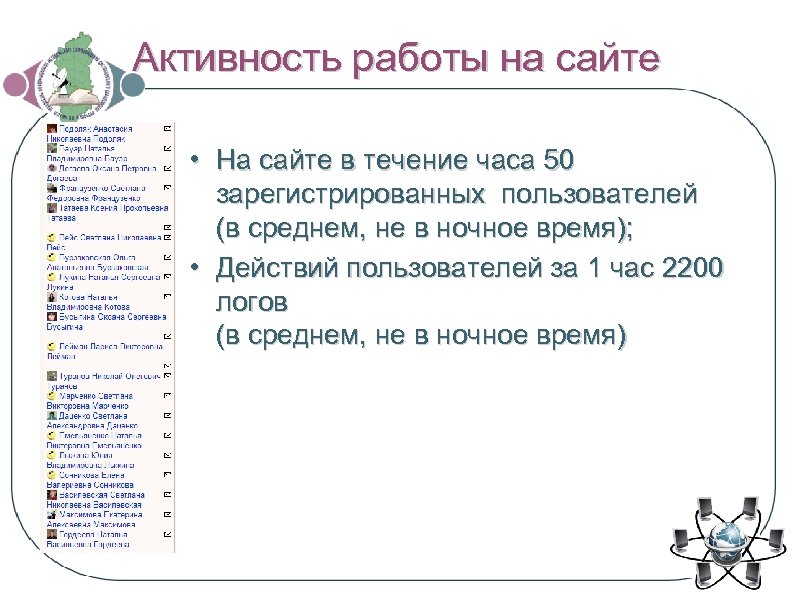 Активность работы на сайте • На сайте в течение часа 50 зарегистрированных пользователей (в