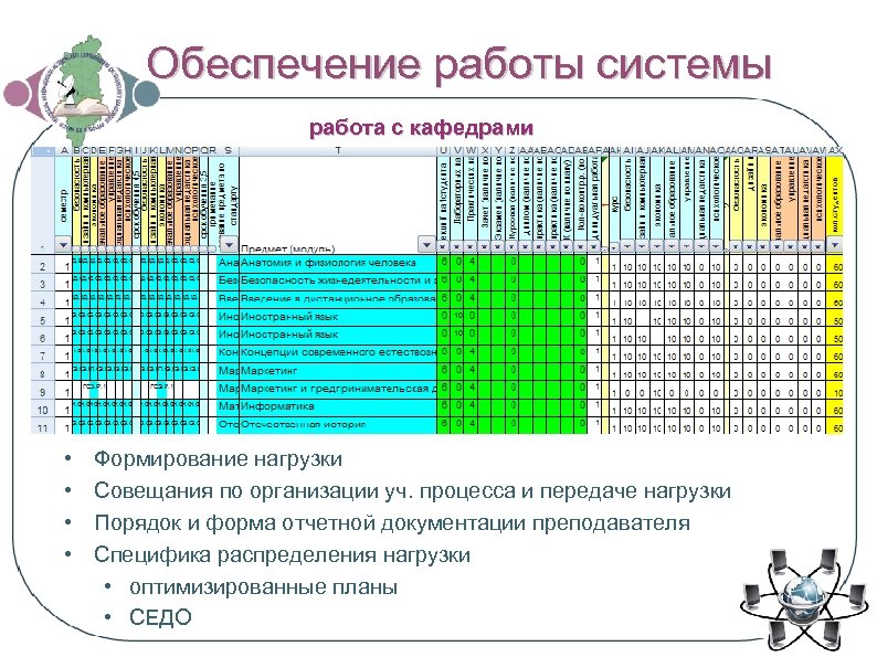 Обеспечение работы системы работа с кафедрами • • Формирование нагрузки Совещания по организации уч.