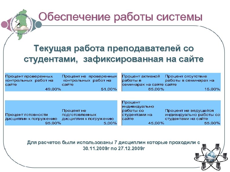 Обеспечение работы системы Текущая работа преподавателей со студентами, зафиксированная на сайте Для расчетов были