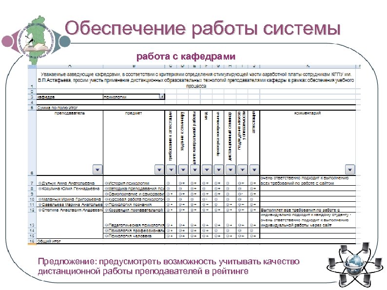 Обеспечение работы системы работа с кафедрами Предложение: предусмотреть возможность учитывать качество дистанционной работы преподавателей