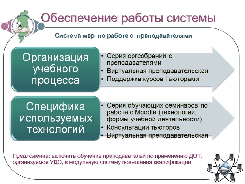 Обеспечение работы системы Система мер по работе с преподавателями Предложение: включить обучение преподавателей по
