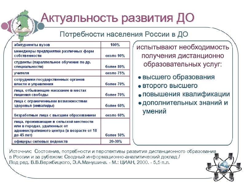 Реферат: Перспективы развития образования в Росии