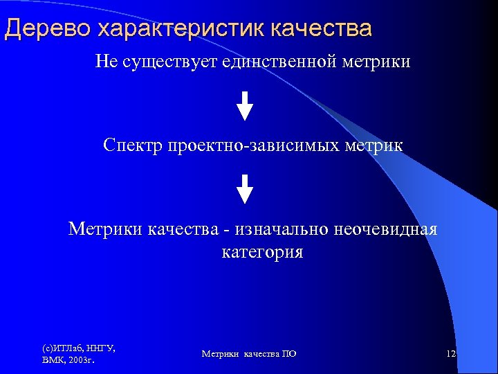 Дерево характеристик качества Не существует единственной метрики Спектр проектно-зависимых метрик Метрики качества - изначально