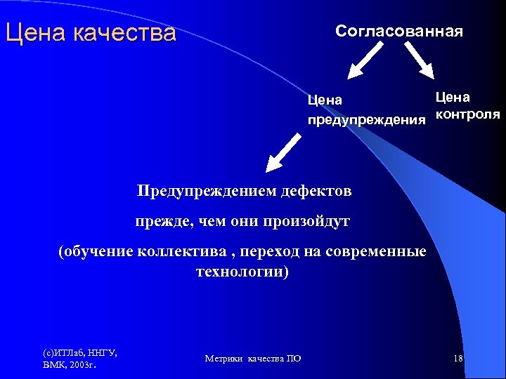 Цена качества Согласованная Цена предупреждения контроля Предупреждением дефектов прежде, чем они произойдут (обучение коллектива