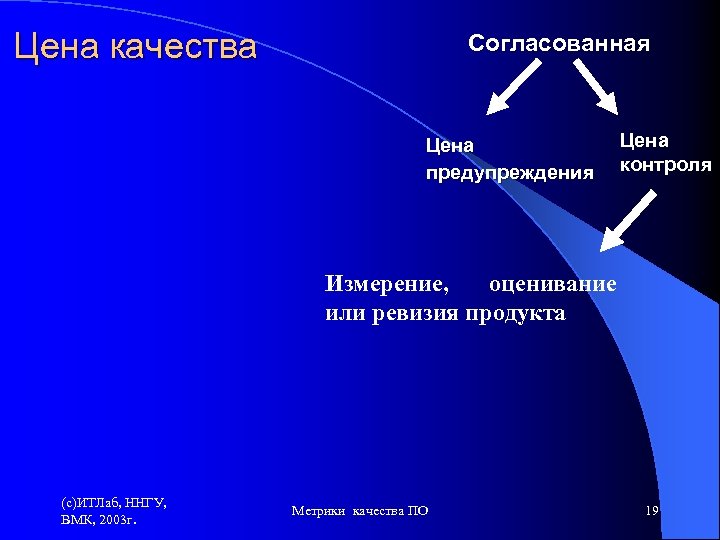 Цена качества Согласованная Цена предупреждения контроля Измерение, оценивание или ревизия продукта (c)ИТЛаб, ННГУ, ВМК,