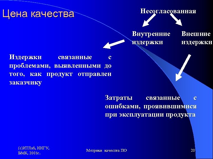 Несогласованная Цена качества Внутренние издержки Внешние издержки Издержки связанные с проблемами, выявленными до того,