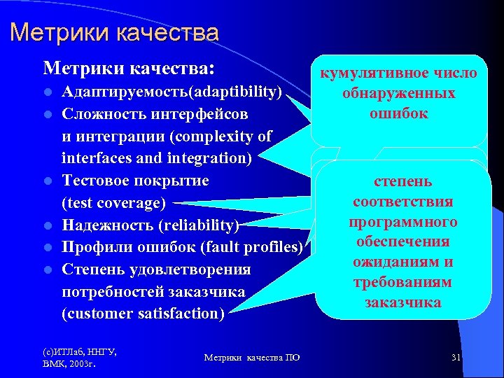Метрики качества: кумулятивное число l Адаптируемость(adaptibility) обнаруженных метрика, ошибок l Сложность интерфейсов измеряющая и
