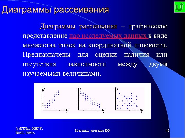 Диаграммы рассеивания Диаграммы рассеивания – графическое рассеивания представление пар исследуемых данных в виде множества