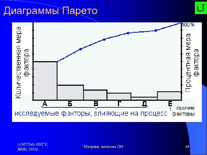 Диаграммы Парето отражает Диаграмма Парето - графическое отражает причины представление степени важности факторов. проблем
