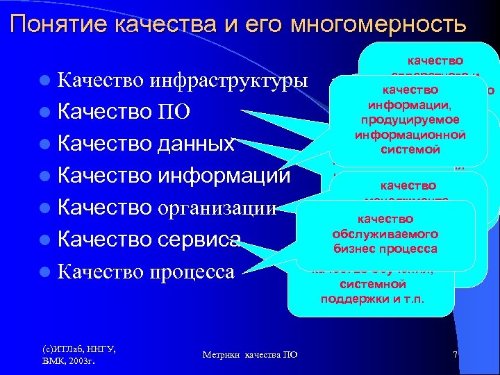 Понятие качества и его многомерность качество аппаратного и качество поддерживающего информации, программного продуцируемое обеспечения