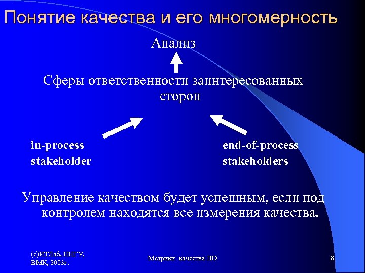 Понятие качества и его многомерность Анализ Сферы ответственности заинтересованных сторон in-process stakeholder end-of-process stakeholders