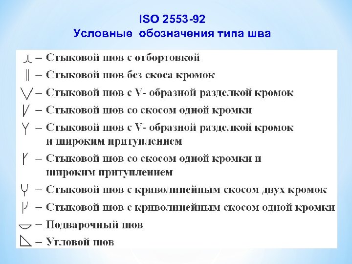 ISO 2553 -92 Условные обозначения типа шва 