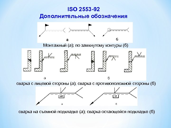 ISO 2553 -92 Дополнительные обозначения Монтажный (а); по замкнутому контуры (б) сварка с лицевой