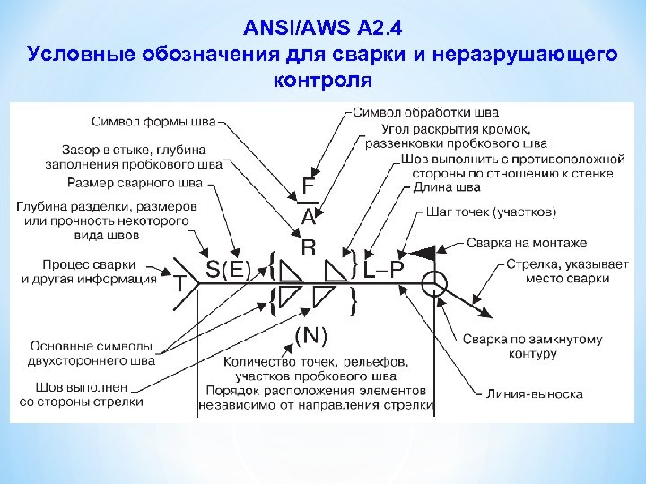 Правильное обозначение файла в мс дос