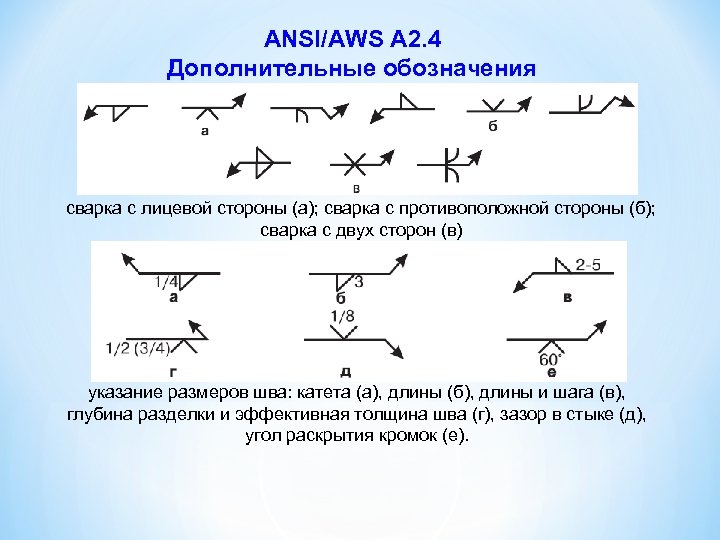 ANSI/AWS A 2. 4 Дополнительные обозначения сварка с лицевой стороны (а); сварка с противоположной