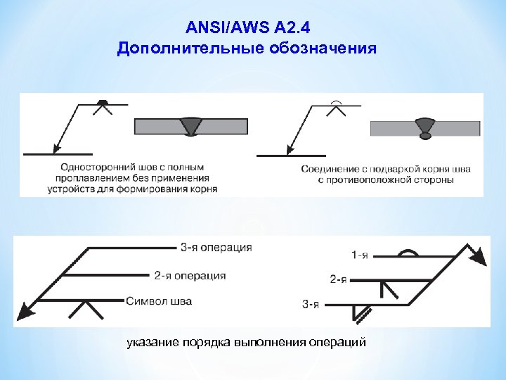 ANSI/AWS A 2. 4 Дополнительные обозначения указание порядка выполнения операций 