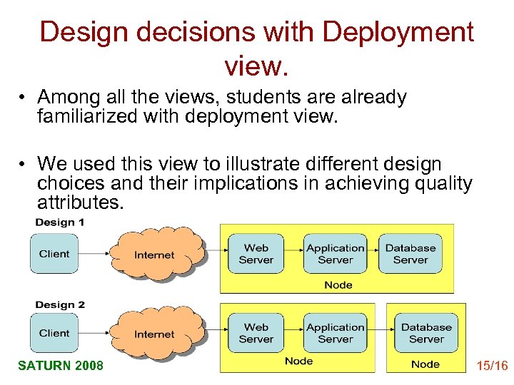 Design decisions with Deployment view. • Among all the views, students are already familiarized