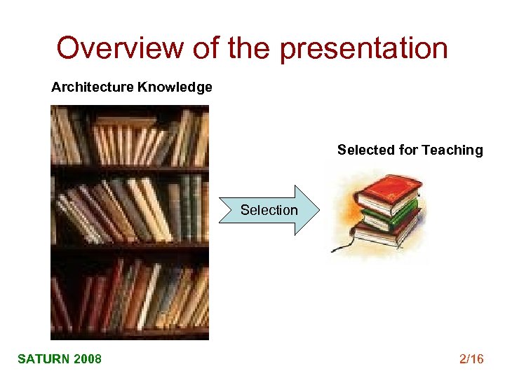 Overview of the presentation Architecture Knowledge Selected for Teaching Selection SATURN 2008 2/16 
