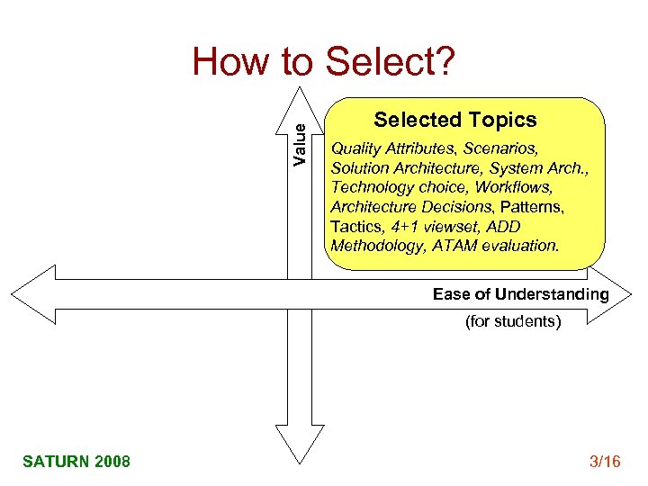 Value How to Select? Selected Topics Quality Attributes, Scenarios, Solution Architecture, System Arch. ,