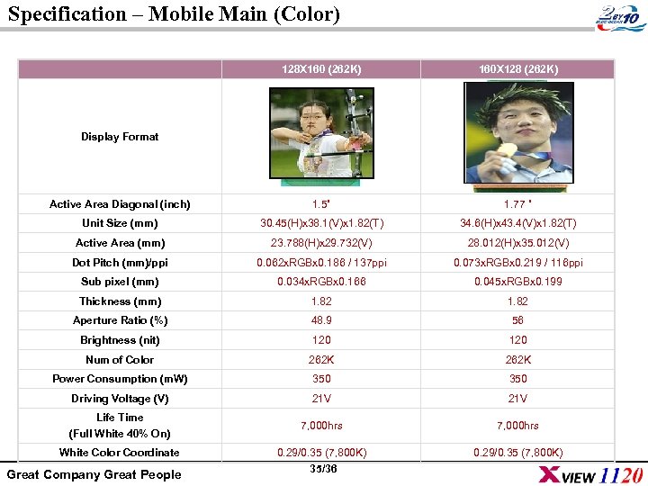 Specification – Mobile Main (Color) 128 X 160 (262 K) 160 X 128 (262