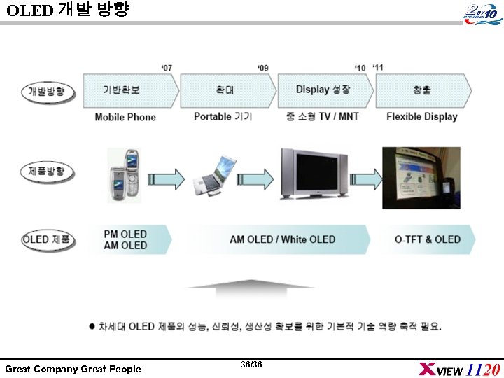 OLED 개발 방향 Great Company Great People 36/36 