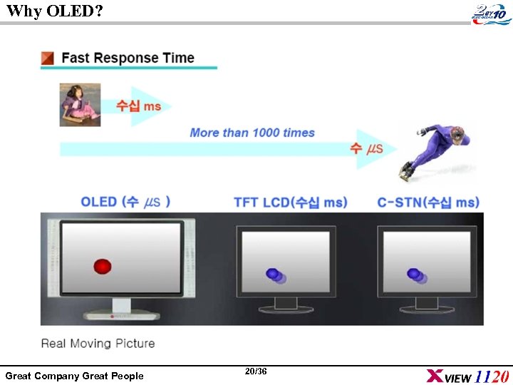 Why OLED? Great Company Great People 20/36 