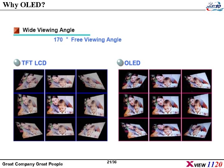 Why OLED? Great Company Great People 21/36 