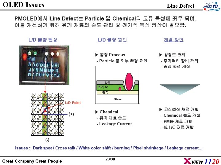 OLED Issues Great Company Great People Line Defect 23/36 