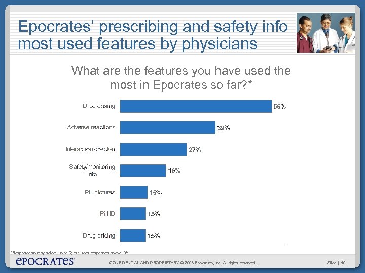 Epocrates’ prescribing and safety info most used features by physicians What are the features