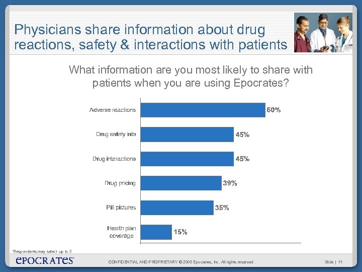 Physicians share information about drug reactions, safety & interactions with patients What information are