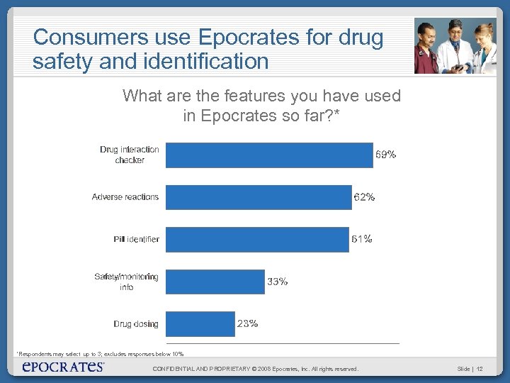 Consumers use Epocrates for drug safety and identification What are the features you have