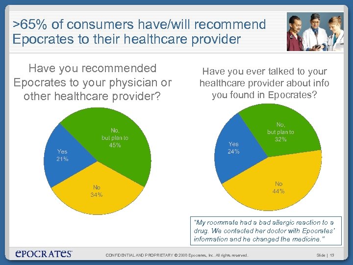 >65% of consumers have/will recommend Epocrates to their healthcare provider Have you recommended Epocrates