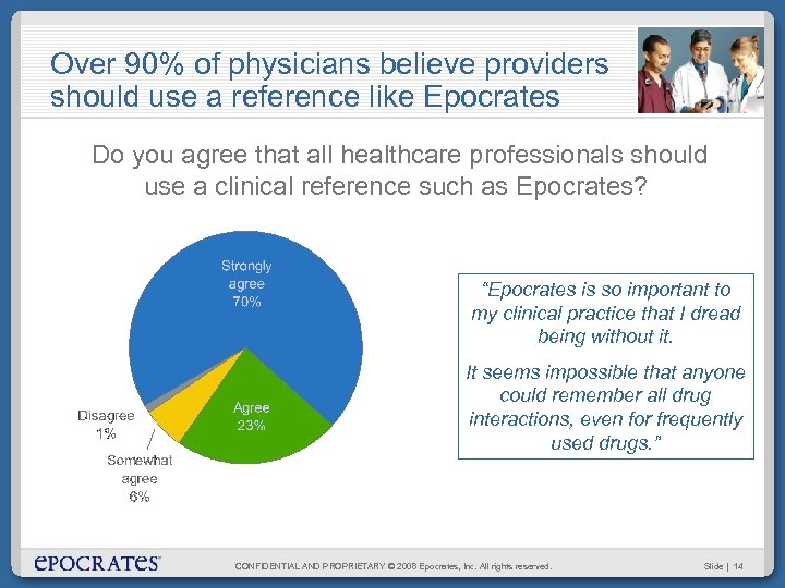 Over 90% of physicians believe providers should use a reference like Epocrates Do you