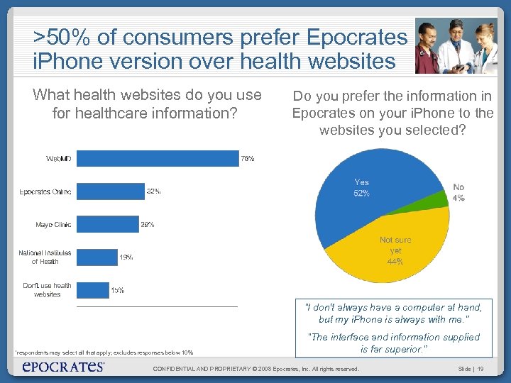 >50% of consumers prefer Epocrates i. Phone version over health websites What health websites