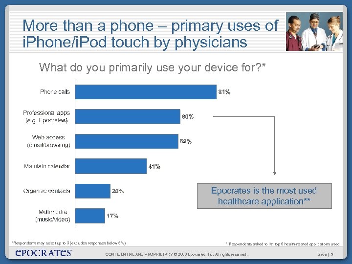 More than a phone – primary uses of i. Phone/i. Pod touch by physicians