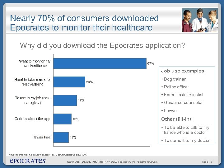 Nearly 70% of consumers downloaded Epocrates to monitor their healthcare Why did you download