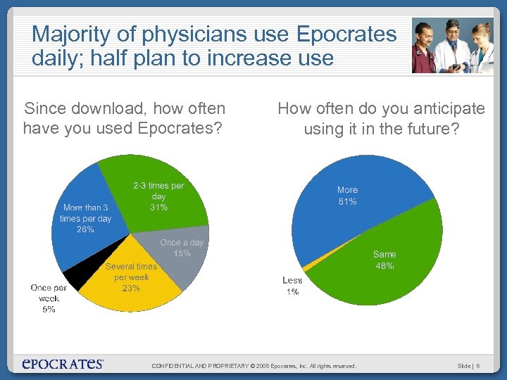 Majority of physicians use Epocrates daily; half plan to increase use Since download, how