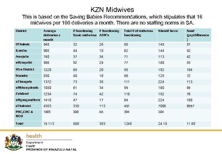 KZN Midwives This is based on the Saving Babies Recommendations, which stipulates that 16