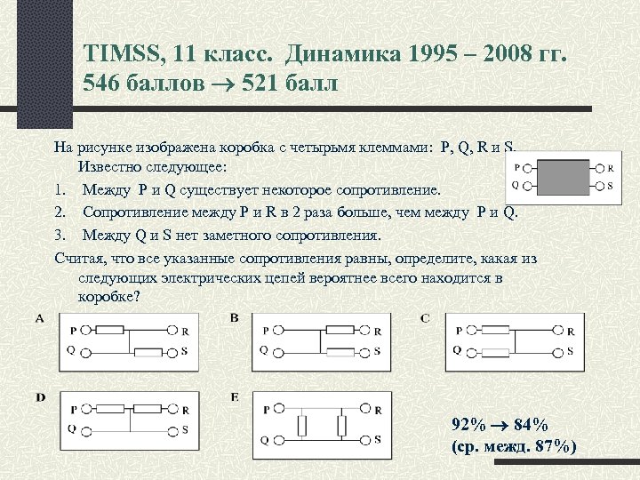 TIMSS, 11 класс. Динамика 1995 – 2008 гг. 546 баллов 521 балл На рисунке