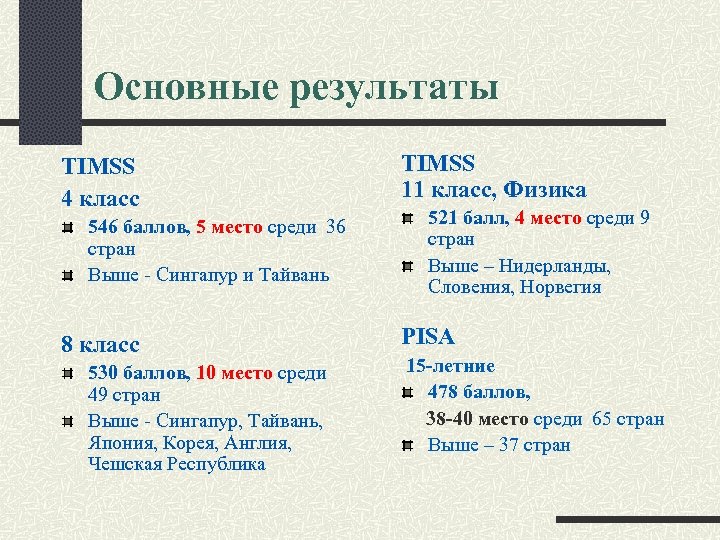 Основные результаты TIMSS 4 класс 546 баллов, 5 место среди 36 стран Выше -