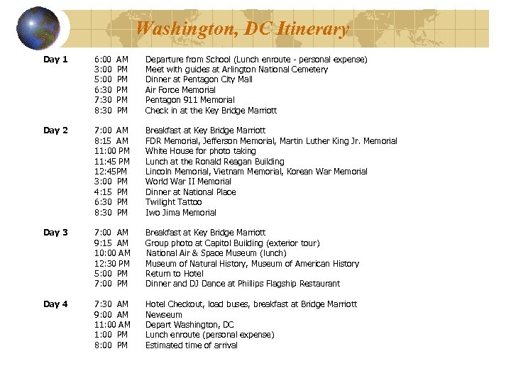 Washington, DC Itinerary Day 1 6: 00 3: 00 5: 00 6: 30 7: