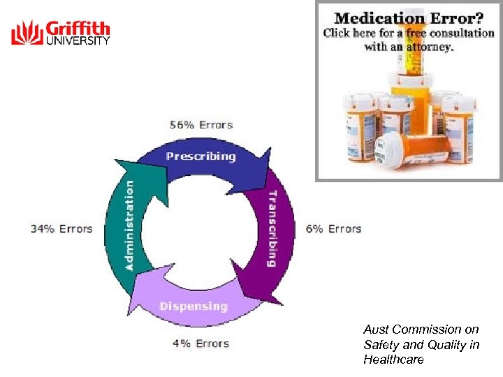 Aust Commission on Safety and Quality in Healthcare 