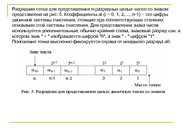 Что такое разрядная сетка компьютера